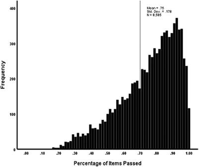Diagnosing Student Node Mastery: Impact of Varying Item Response Modeling Approaches